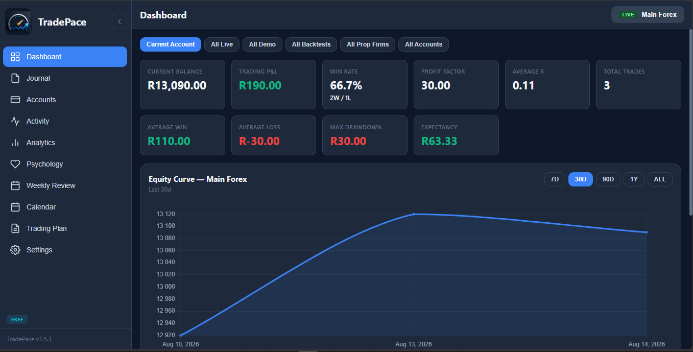 TradePace Dashboard screenshot